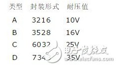 高压贴片电容的作用是什么 高压贴片电容封装详